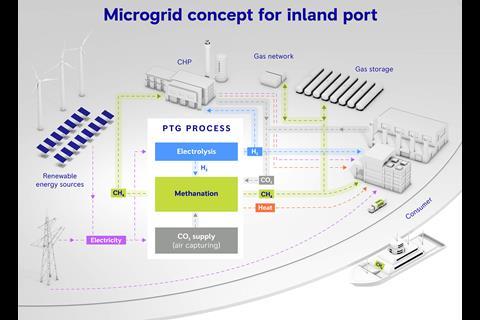The MethanGrid group has conceptualized an LNG hub for the Karlsruhe inland port (credit: MTU Solutions)